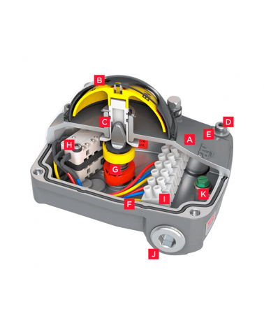 Caixa de sensors − sèrie 5A