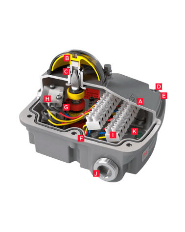 Caixa de sensors − sèrie 5B